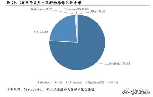 軟件行業(yè)深度報告 國產(chǎn)操作系統(tǒng)浮沉錄與網(wǎng)絡(luò)信息安全軟件開發(fā)